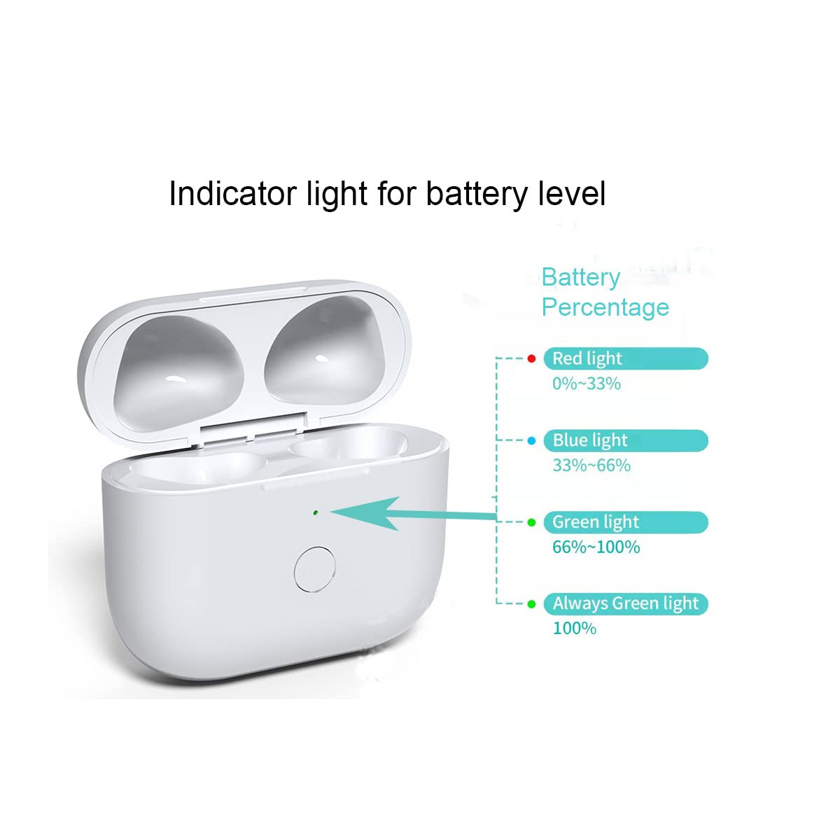 Amazon.com: Newest Replacement Charging Case Compatible with